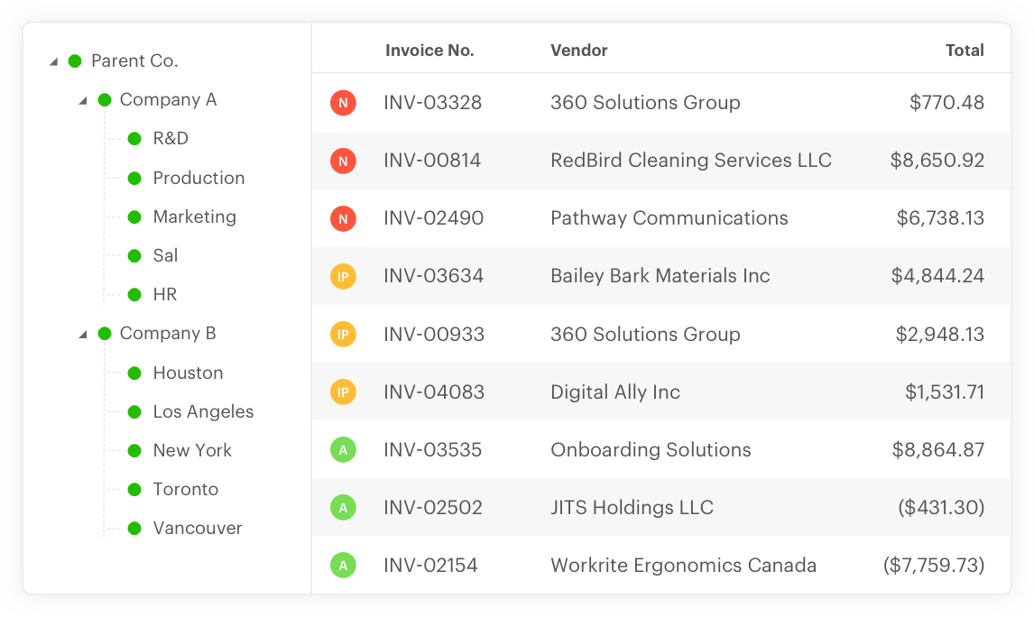 Best Accounts Payable Automation Software Picks For The Cfo Club