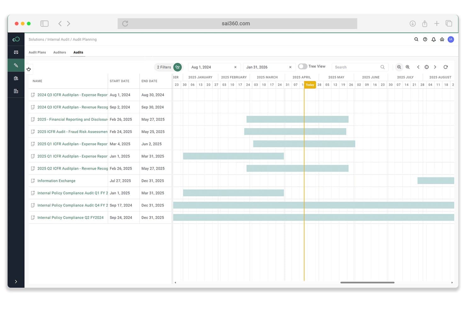 Gantt-grafiek met interne auditplannen met begin- en einddatums gedurende 2024–2025.
