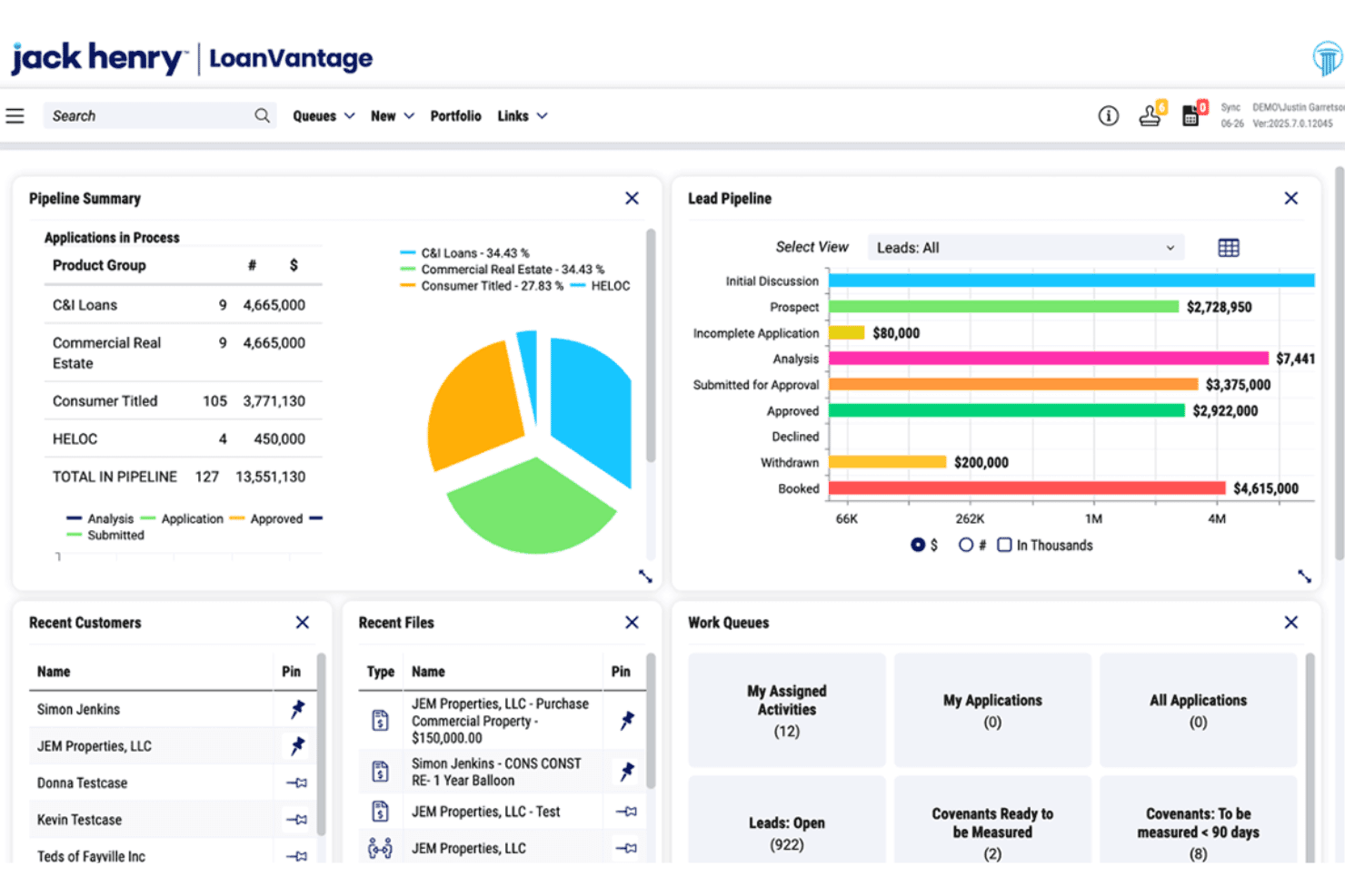 LoanVantage-kontrolpanel, der viser en oversigt over låneforløb, et diagram over kundeemneforløb og arbejdskøer.