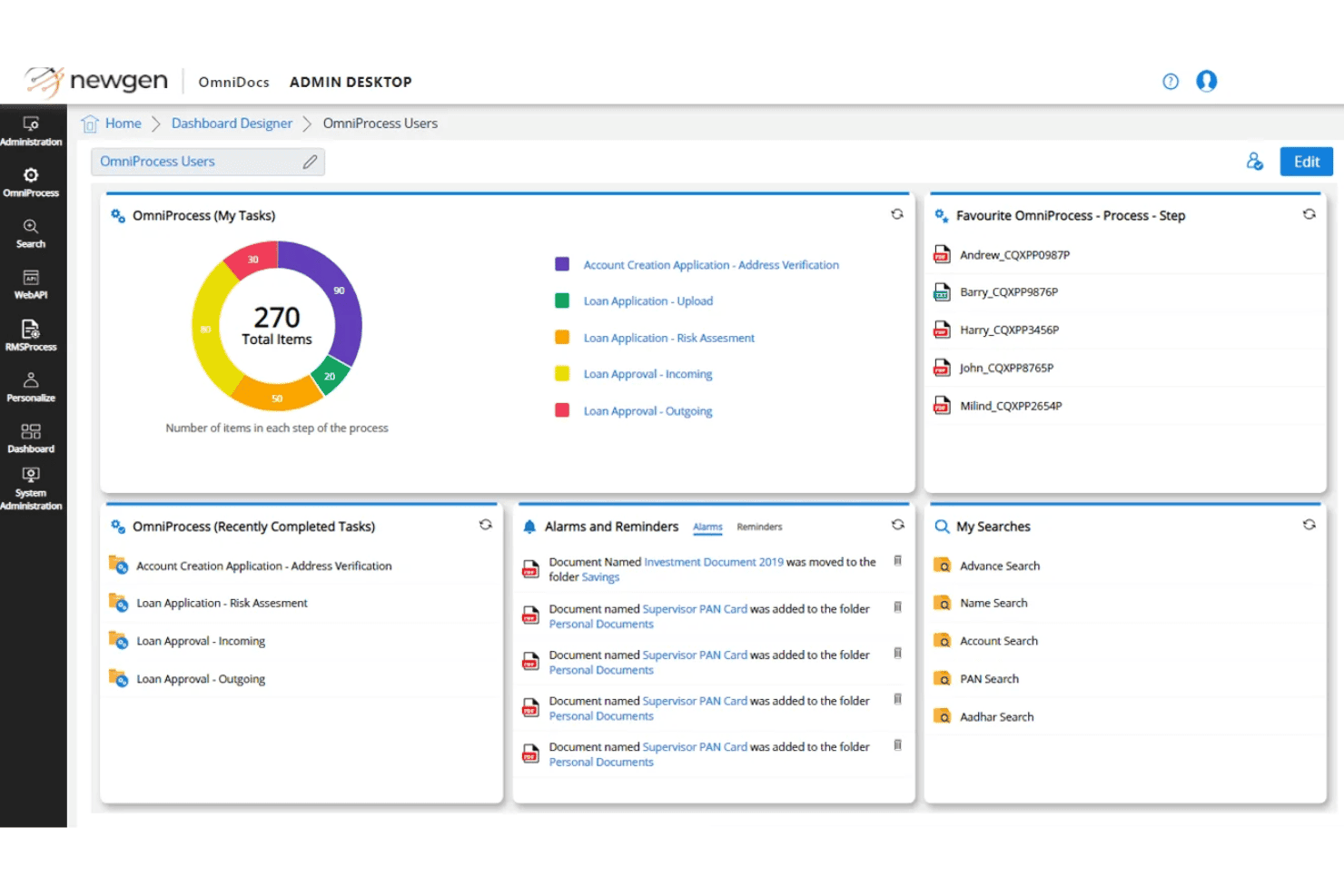 Newgen OmniDocs-administrationskontrolpanel, der viser opgavediagrammer, alarmer og søgeelementer.