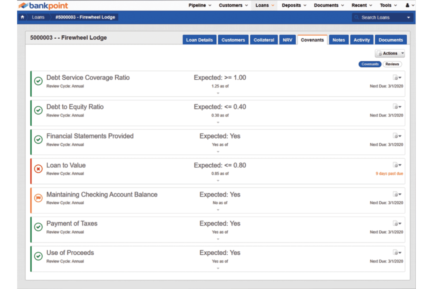Dashboard for lånebetingelser i BankPoint, der viser overholdelsesstatus for Firewheel Lodge.