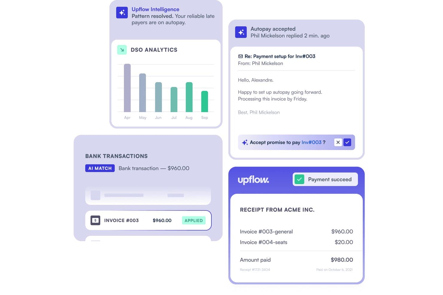 Upflow-instrumentpanel som visar DSO-analys, matchning av banktransaktioner, e-post för automatiska betalningar och betalningskvitto.