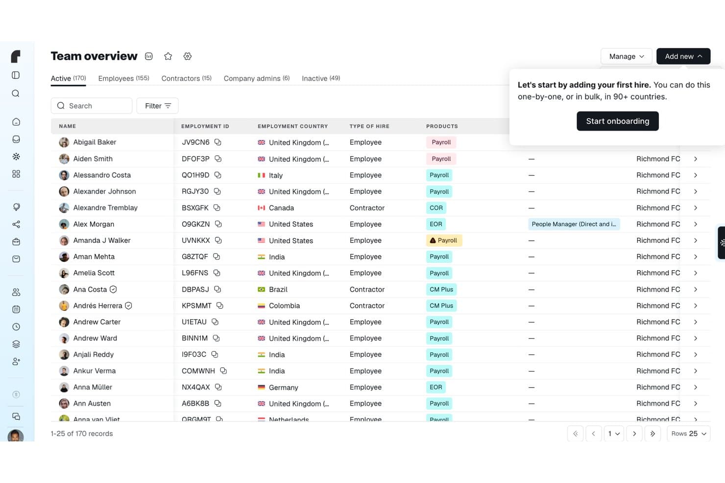 Team overview dashboard listing 170 active employees and contractors globally.