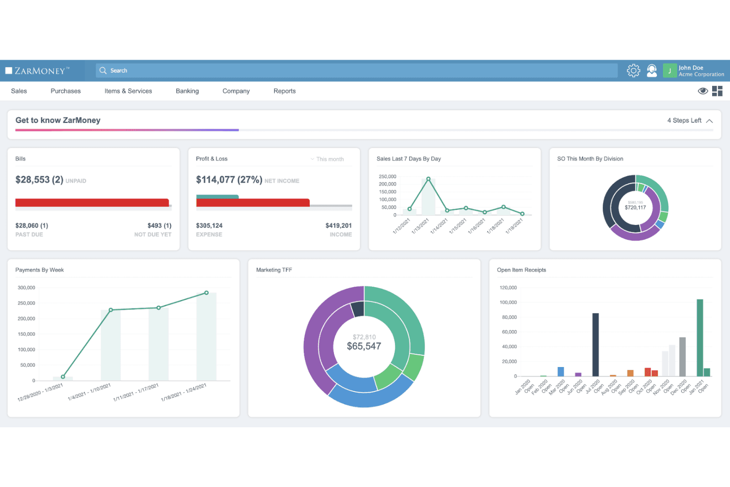 ZarMoney dashboard showing bills, profit and loss, sales charts, and payment graphs.
