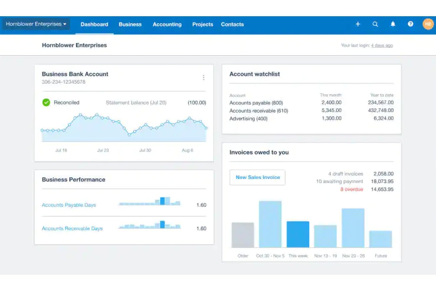 Xero dashboard showing bank account, invoices, and account watchlist panels.