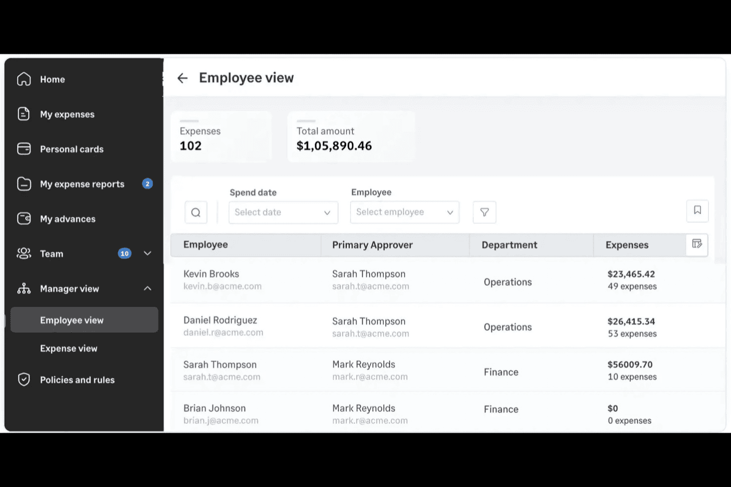 Sage Expense Management-kontrolpanel til medarbejderudgifter, der viser det samlede forbrug, antal udgifter, medarbejderoplysninger, afdelinger, tildelte godkendere og individuelle udgiftsbeløb.