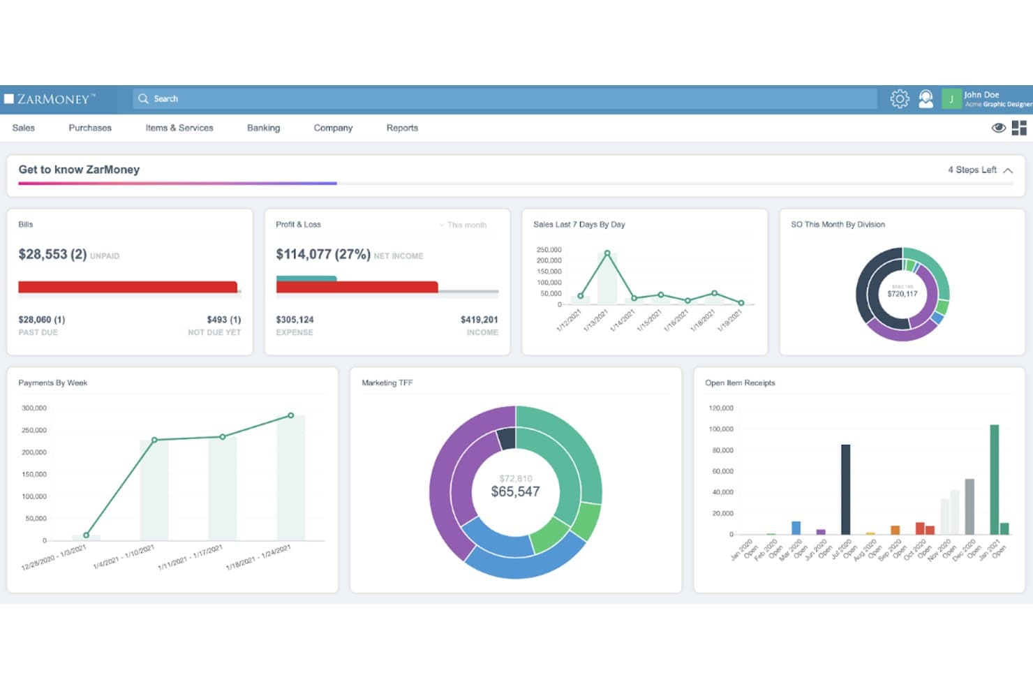 ZarMoney dashboard showing bills, profit and loss, sales charts, and payment graphs.