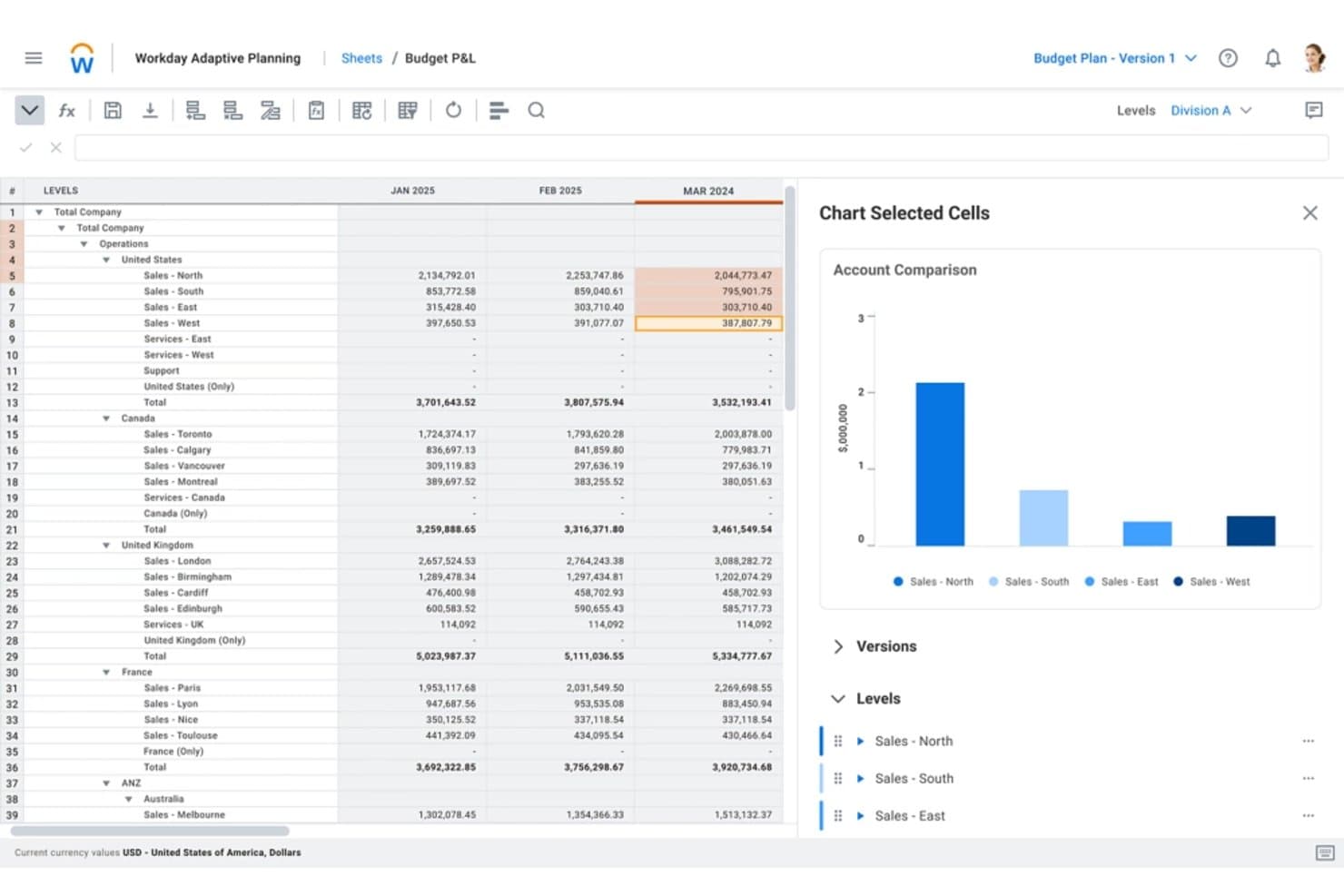 Workday Adaptive Planning Budget P&L sheet with regional sales data and bar chart.