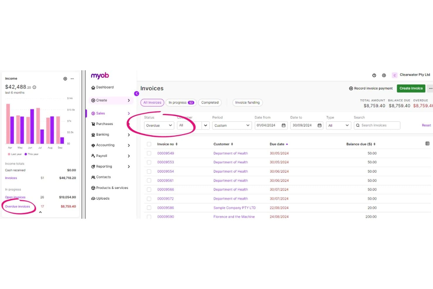 MYOB invoices dashboard showing overdue invoices filtered by status and date range.