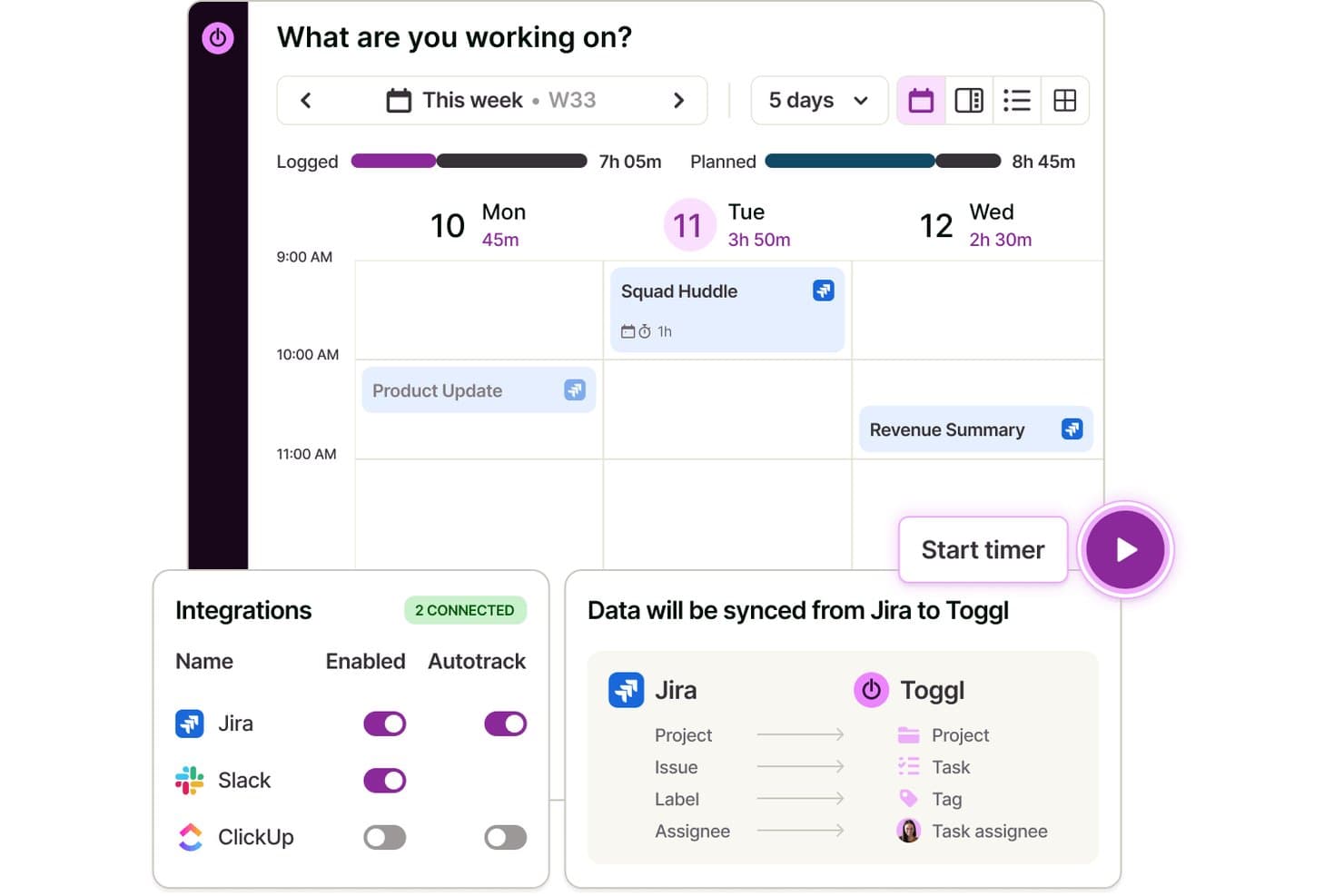 Toggls ugentlige kalendervisning, der viser tidsregistrering, integrationspanel med Jira, Slack og ClickUp samt diagram over datasynkronisering fra Jira til Toggl.