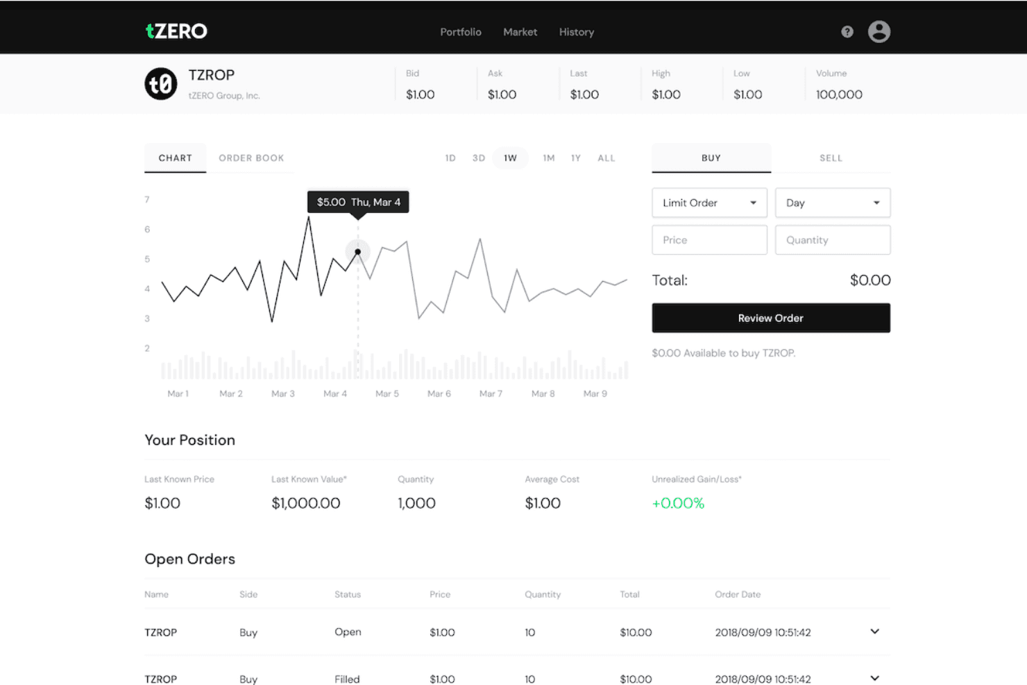 Handelsplatform van tZERO met een TZROP-aandelengrafiek, formulier voor aankooporders en portefeuillepositie.
