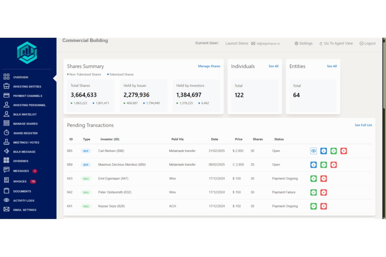 DigiShares-dashboard met een overzicht van getokeniseerde aandelen, openstaande transacties en een paneel met beleggersoverzicht.