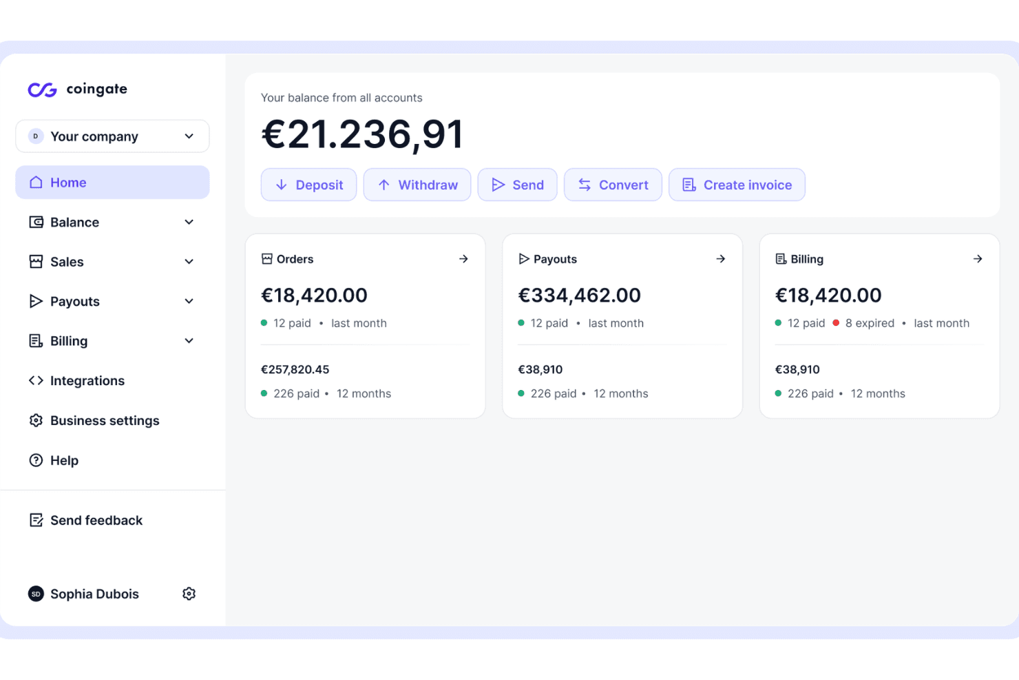 CoinGate dashboard showing €21,236.91 balance with orders, payouts, and billing cards.