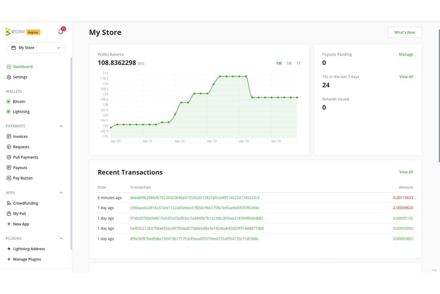 BTCPay Serverin hallintapaneeli, jossa näkyvät lompakon 108,83 BTC:n saldo, tapahtumakaavio ja viimeisimpien tapahtumien luettelo.