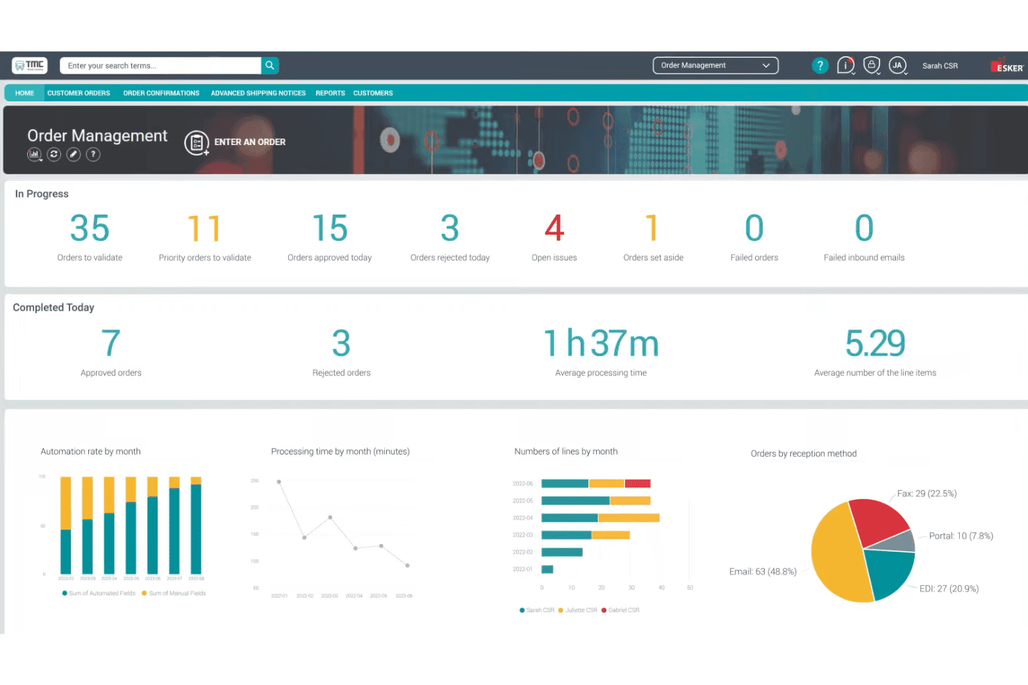 Esker Order Management dashboard showing in-progress orders, charts, and KPIs