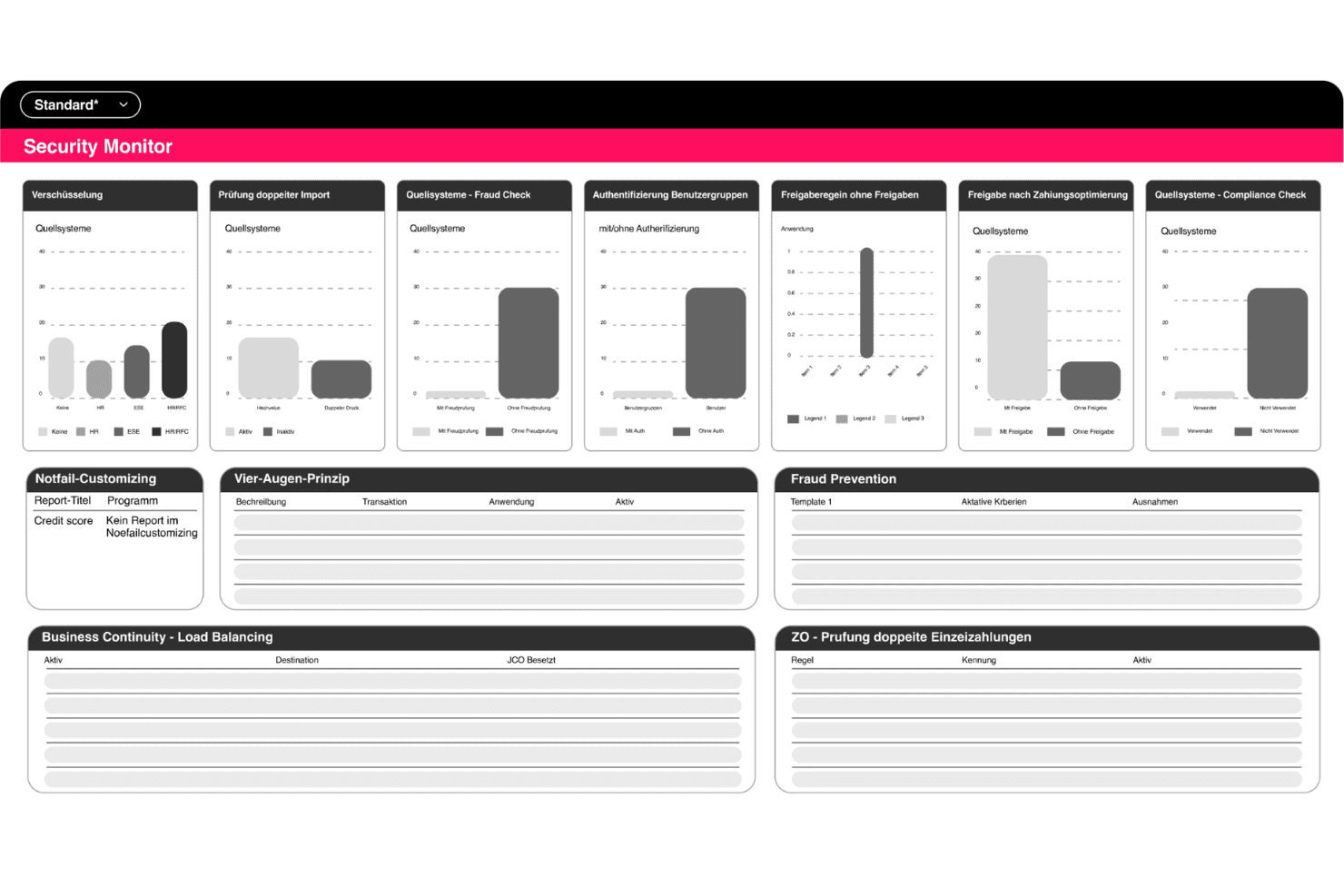 Security Monitor dashboard with bar charts and tables for fraud, compliance, and payment checks.