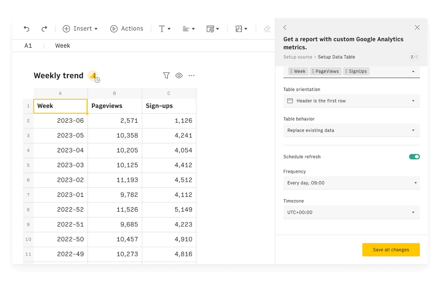 Regneark, der viser ugentlige trenddata med et opsætningspanel til Google Analytics i højre side.