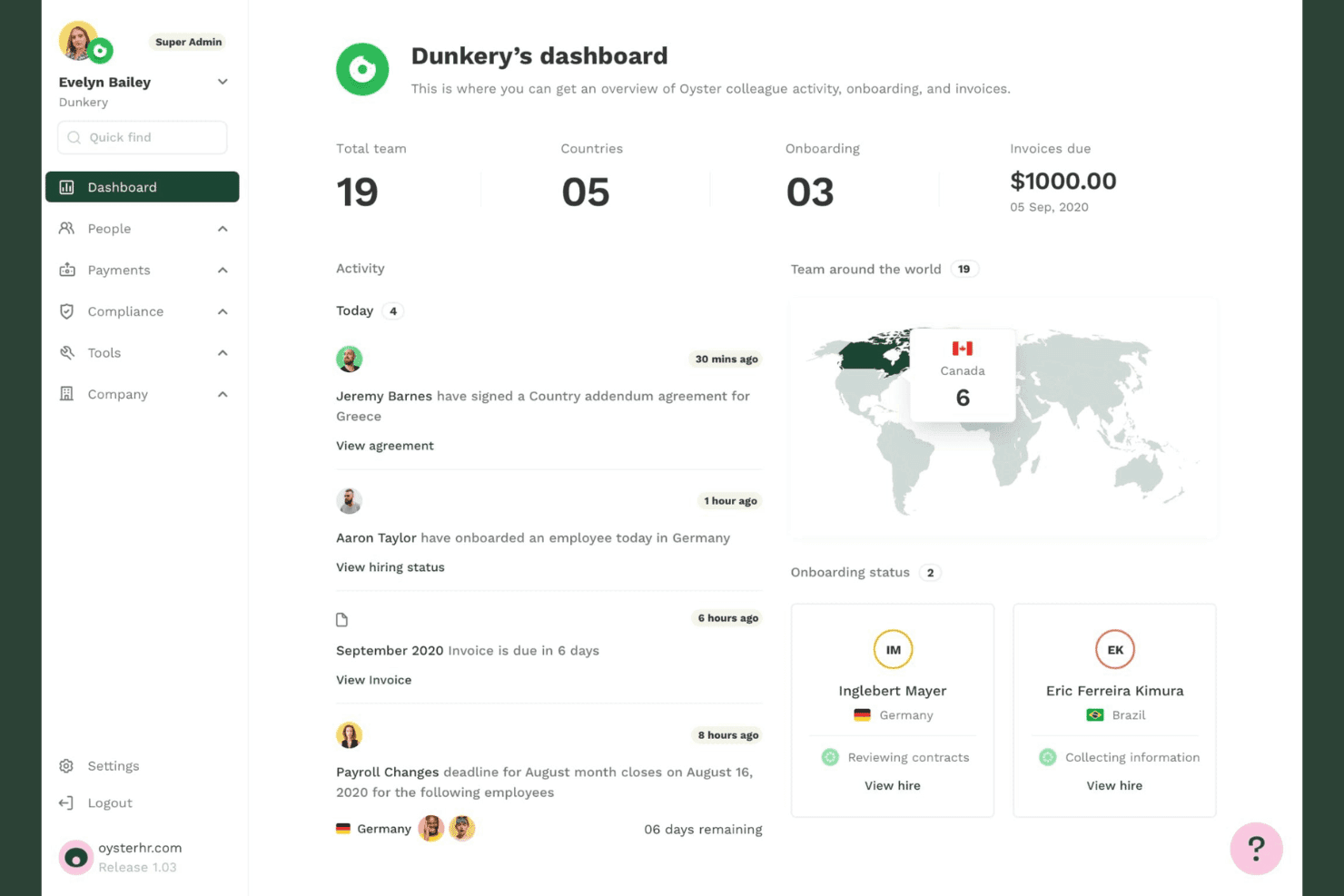 Oysters HR-kontrolpanel, der viser teamstatistik, aktivitetsfeed, verdenskort og kort med onboardingstatus.