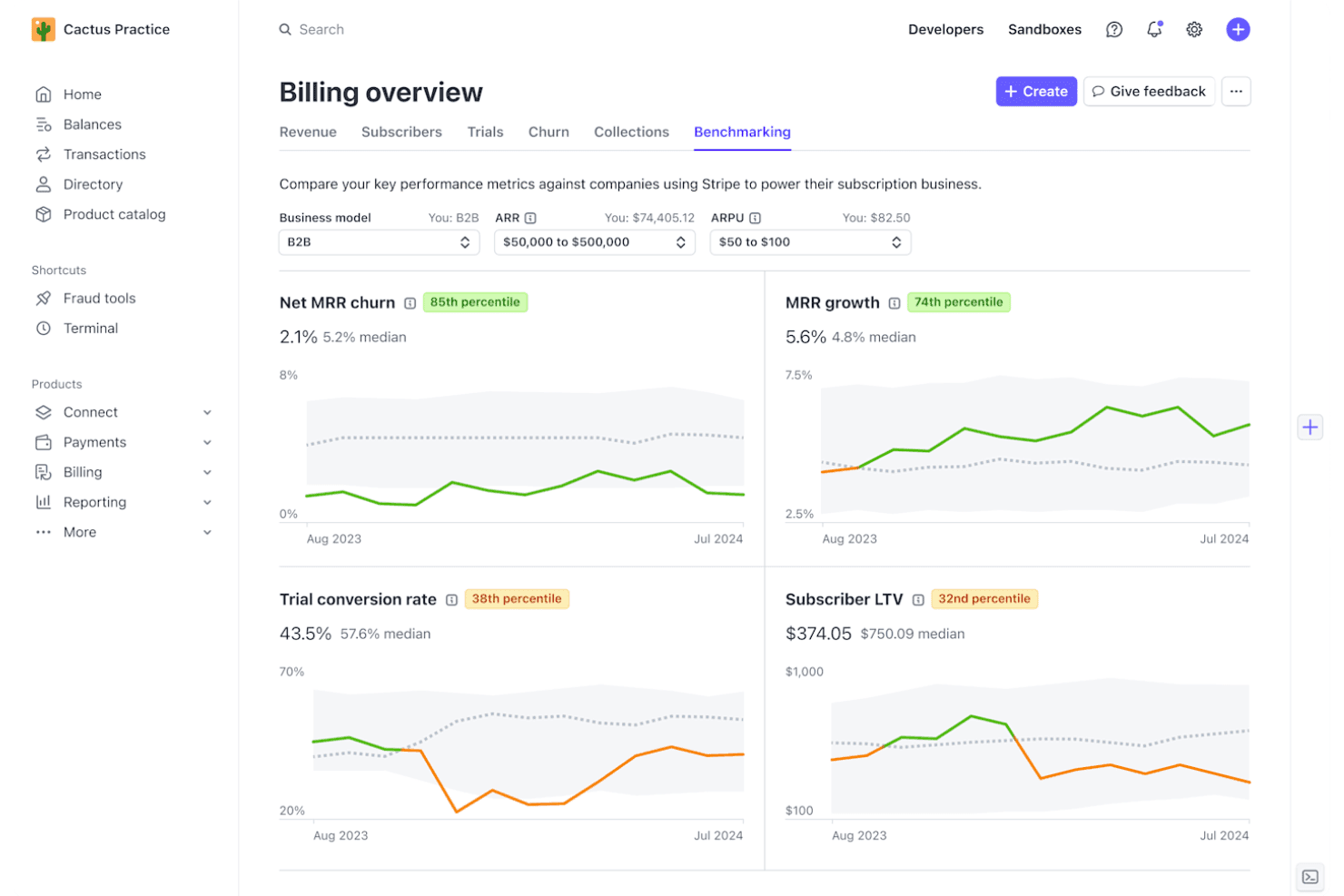 Pestaña de comparativas de la descripción general de Stripe Billing que muestra gráficos de cancelación de MRR, crecimiento, conversión de pruebas y LTV