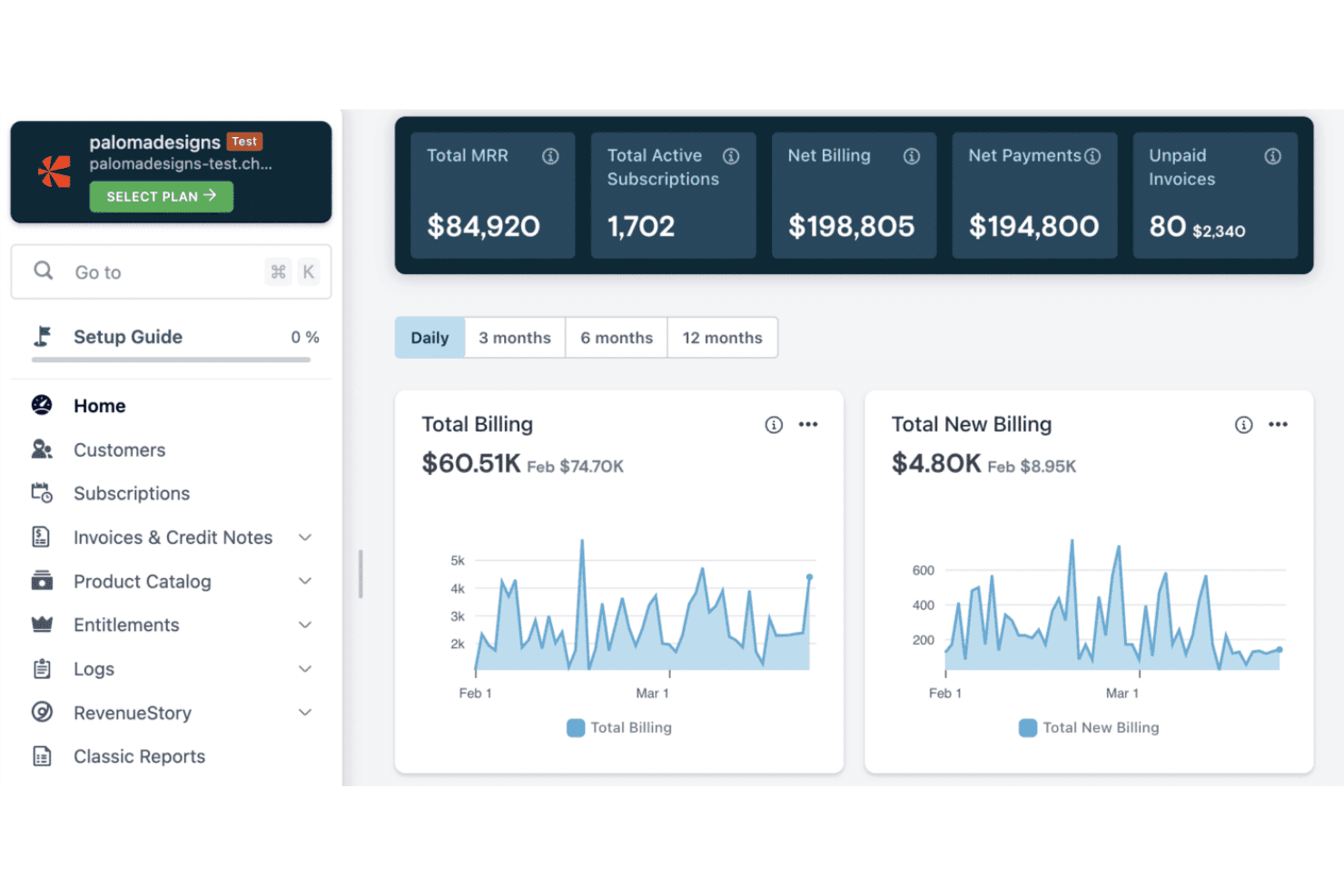 Panel de Chargebee que muestra un MRR de $84,920, 1,702 suscripciones y gráficos de facturación.