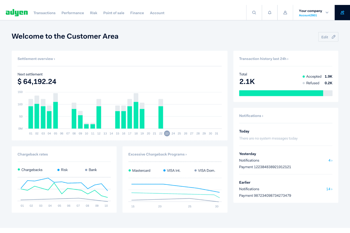 Adyen Customer Area Dashboard mit Abrechnungsübersicht, Chargeback-Raten und Transaktionshistorien-Diagrammen