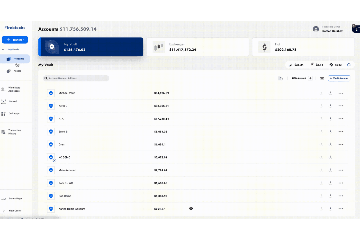 Fireblocks-accountdashboard met kluissaldi voor meerdere benoemde accounts, met een totaal van $136,476.02.