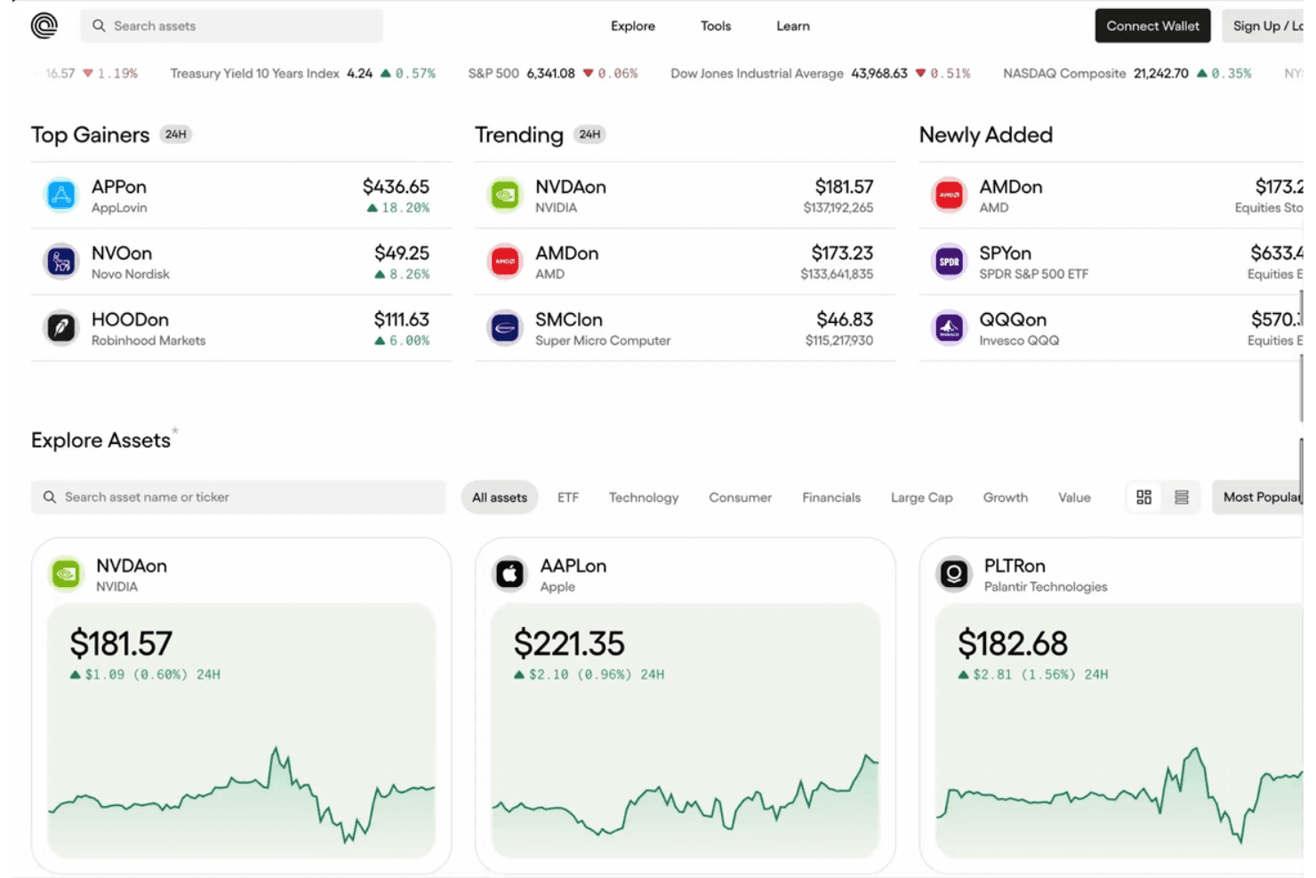 Ondo Finance-Dashboard zur Asset-Erkundung mit tokenisierten Aktien, ETFs und Marktindizes sowie Preisdiagrammen.