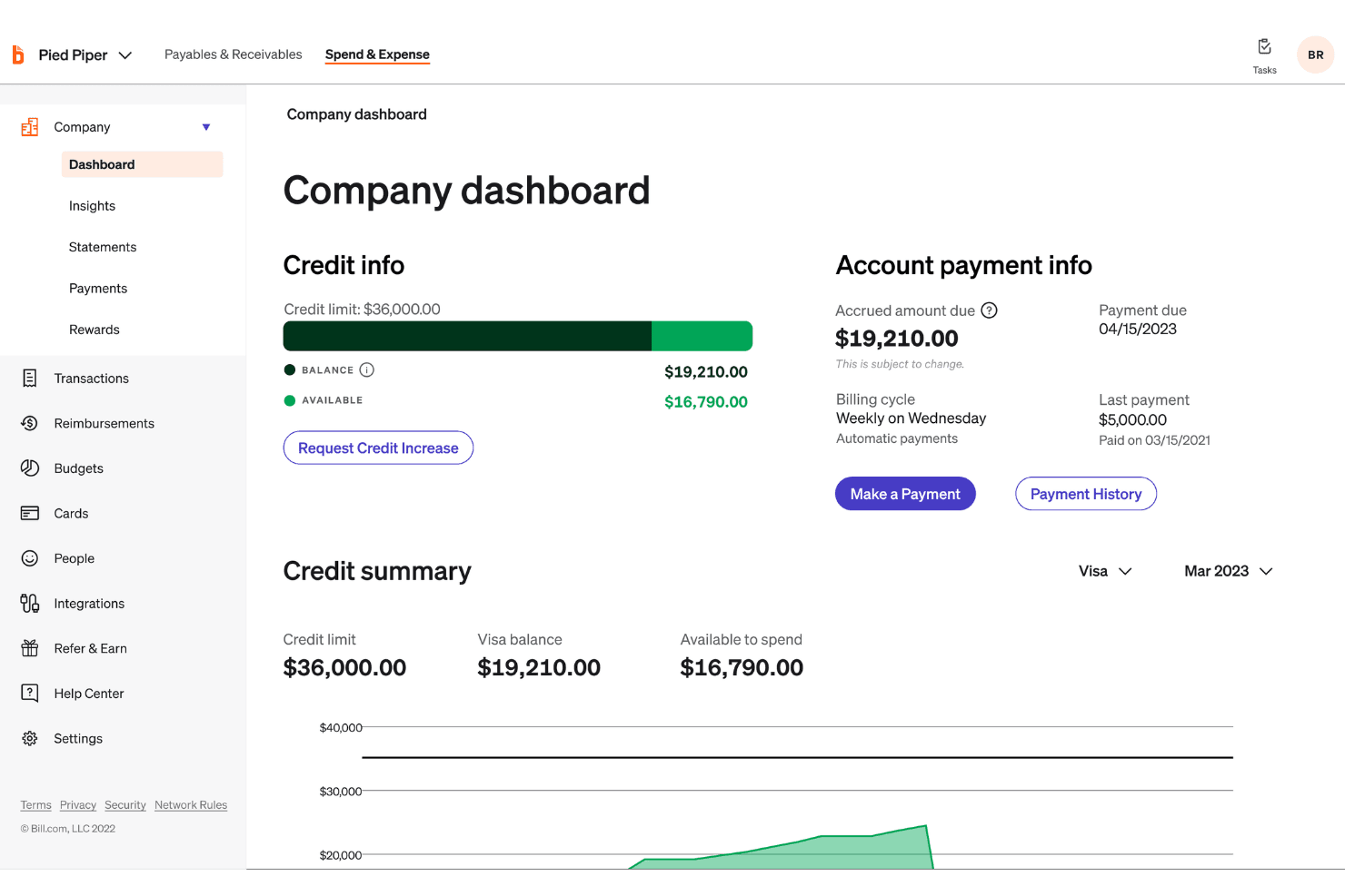 BILL Spend & Expense-Unternehmens-Dashboard mit Anzeige von Kreditlimit, Saldo und Zahlungsinformationen.
