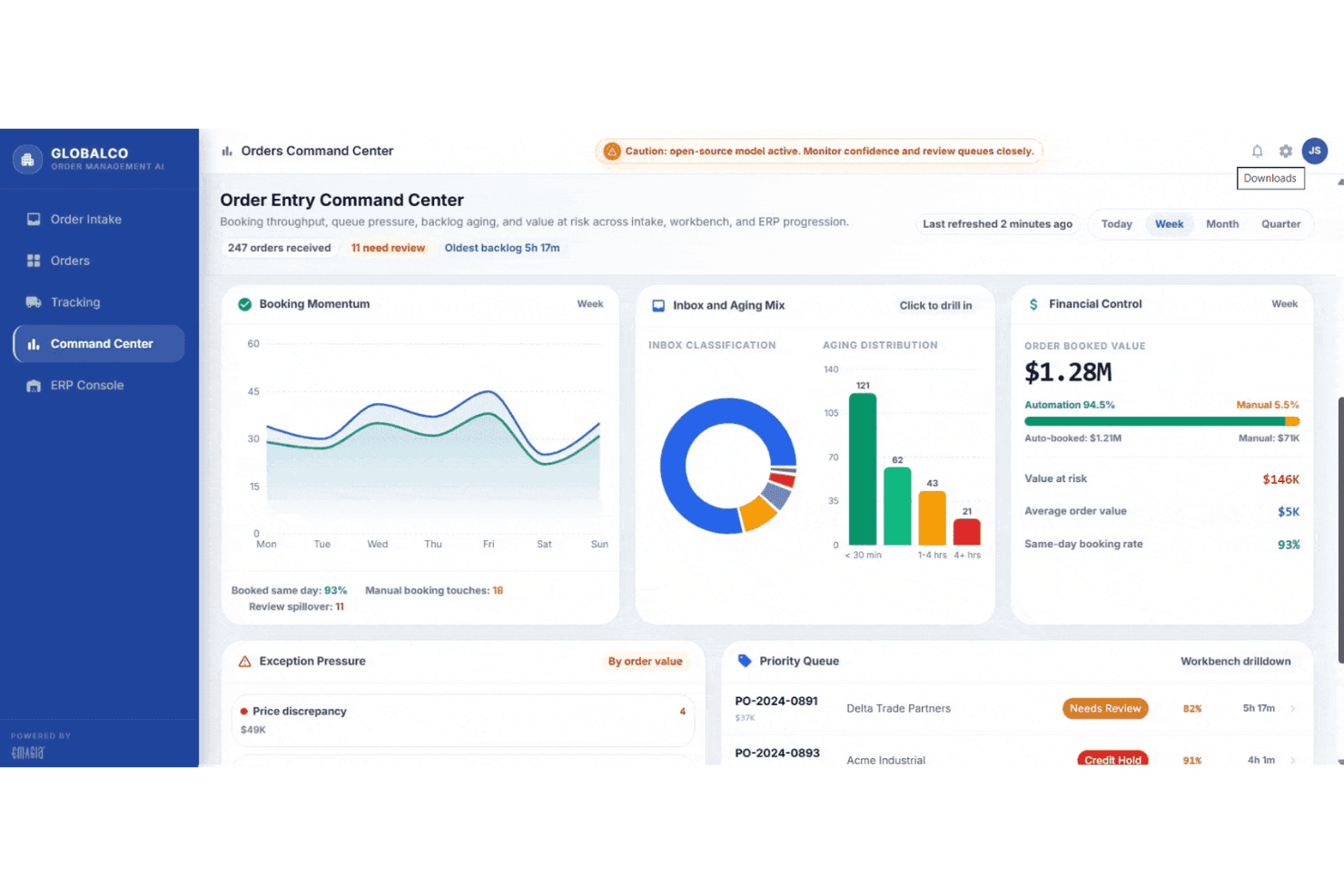 Emagia Order Entry Command Center dashboard showing booking metrics and priority queue.