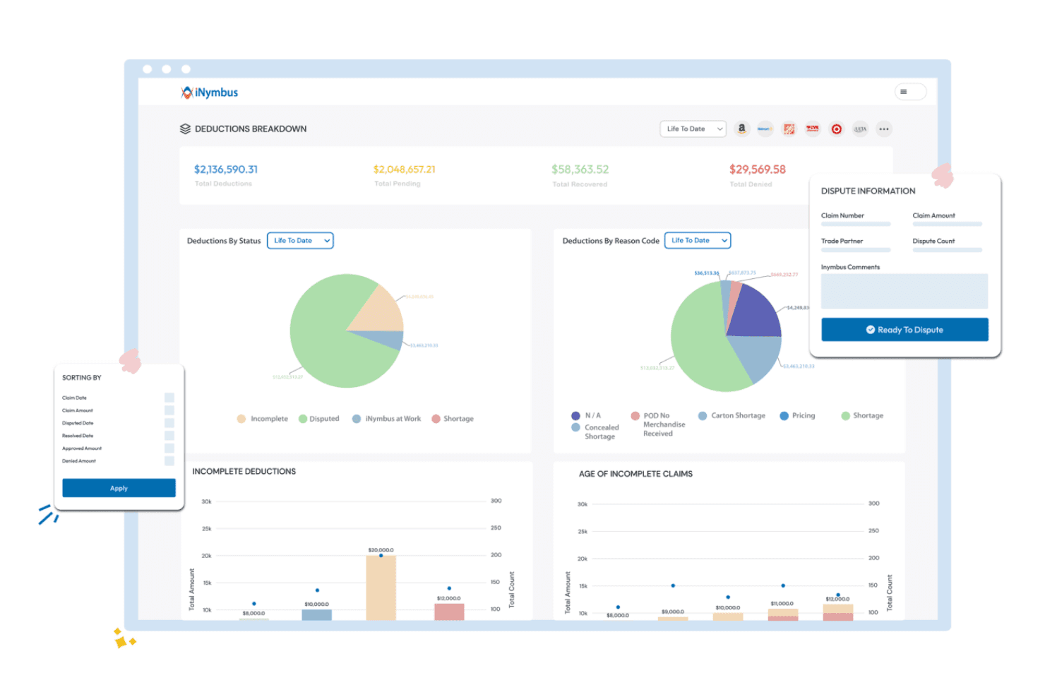 iNymbus dashboard showing deductions breakdown with pie charts and dispute information panel.
