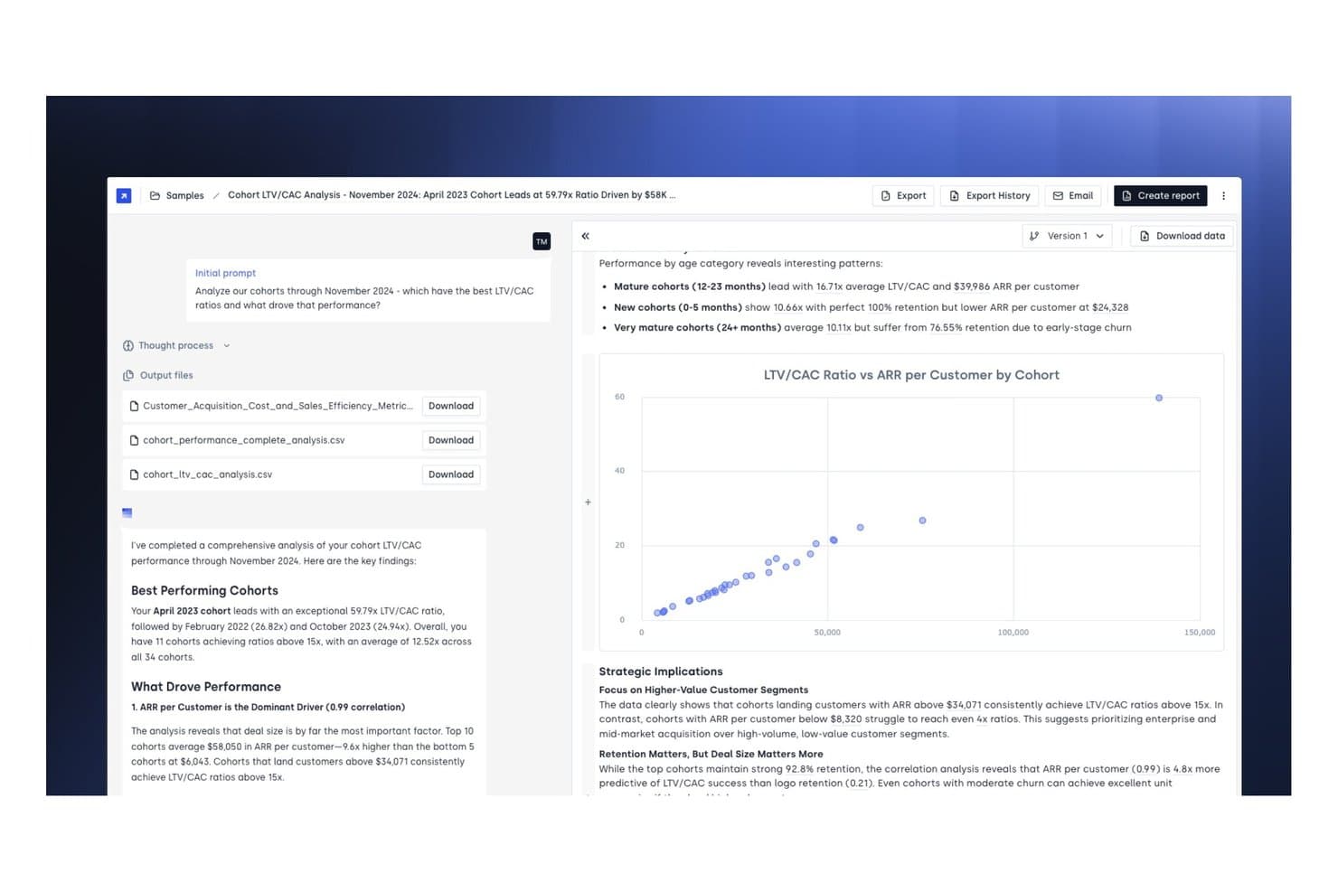 Concourse dashboard showing cohort LTV/CAC ratio analysis with scatter plot and financial insights