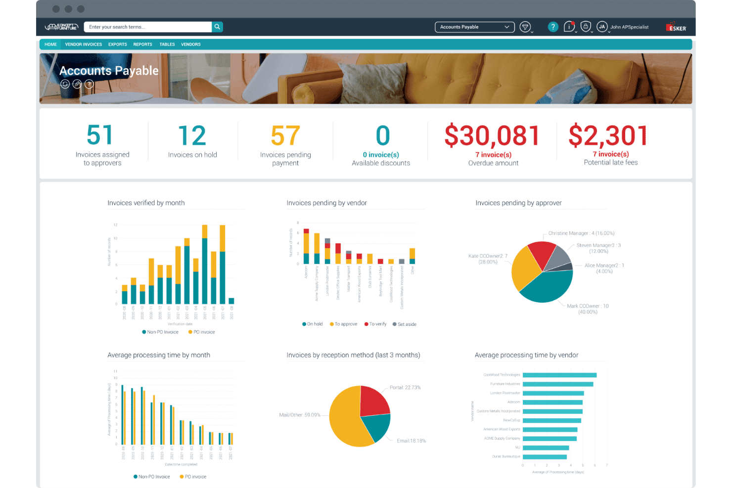 Esker Accounts Payable dashboard showing invoice stats, charts, and vendor data.