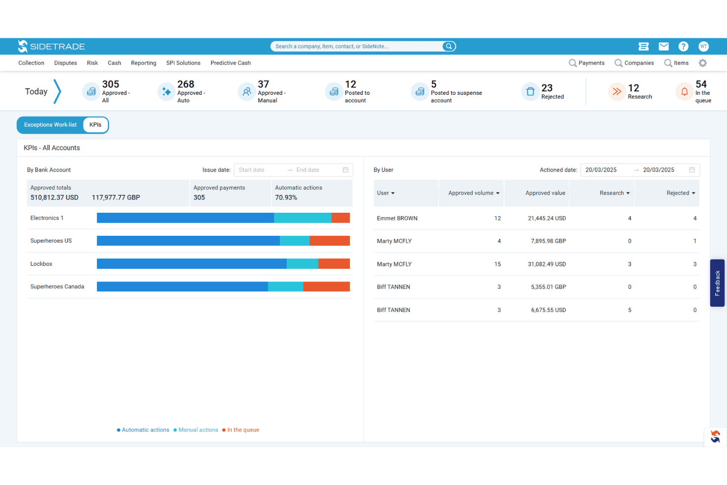 Sidetrades KPI-instrumentpanel som visar godkända betalningar, bankkonton och nyckeltal för användarprestationer.