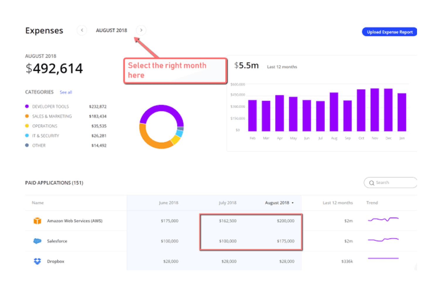 Udgiftsdashboard, der viser omkostninger efter kategori og betalte apps i august 2018.