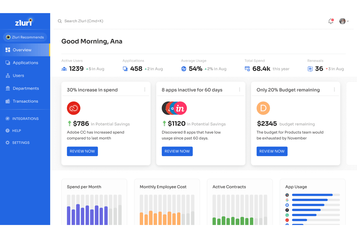 Dashboard di gestione SaaS di Zluri con utenti attivi, applicazioni, spesa e suggerimenti.