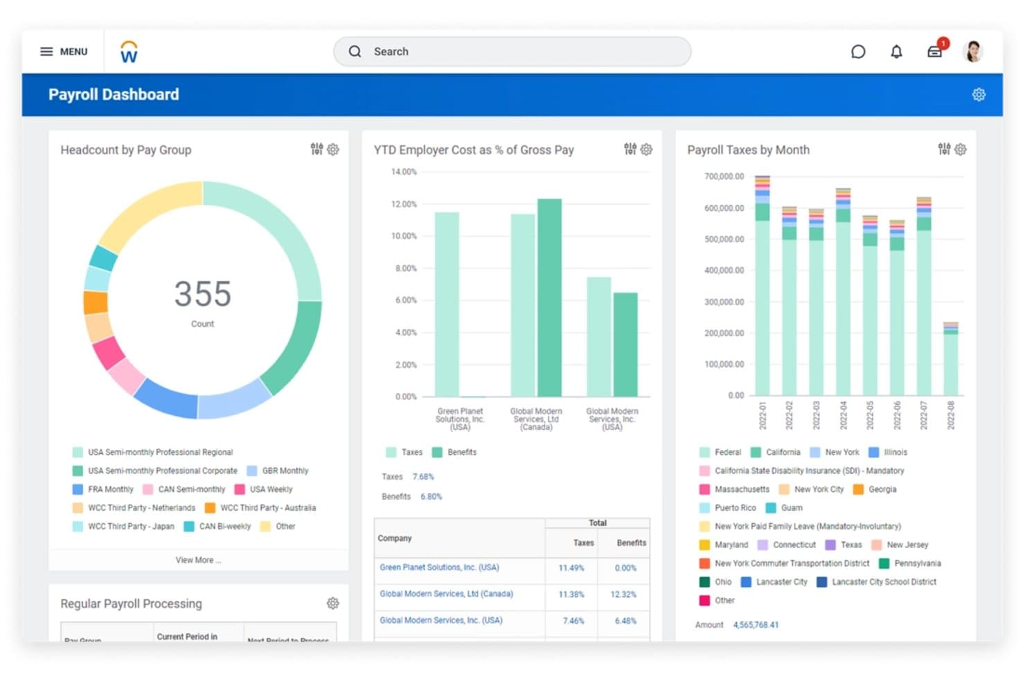 Panel de Workday Payroll que muestra la plantilla, los costes del empleador y los impuestos mensuales sobre la nómina.