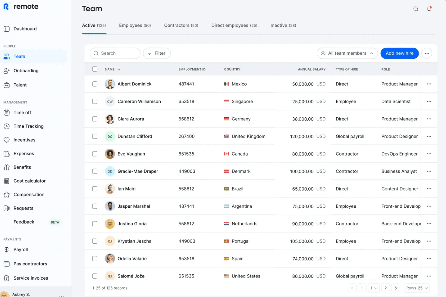 Tableau de bord des équipes de la plateforme Remote indiquant 125 employés actifs avec leurs informations salariales et leurs fonctions.
