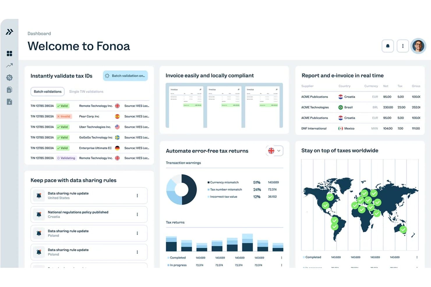 Fonoa dashboard showing tax ID validation, invoicing, and worldwide tax reporting panels.