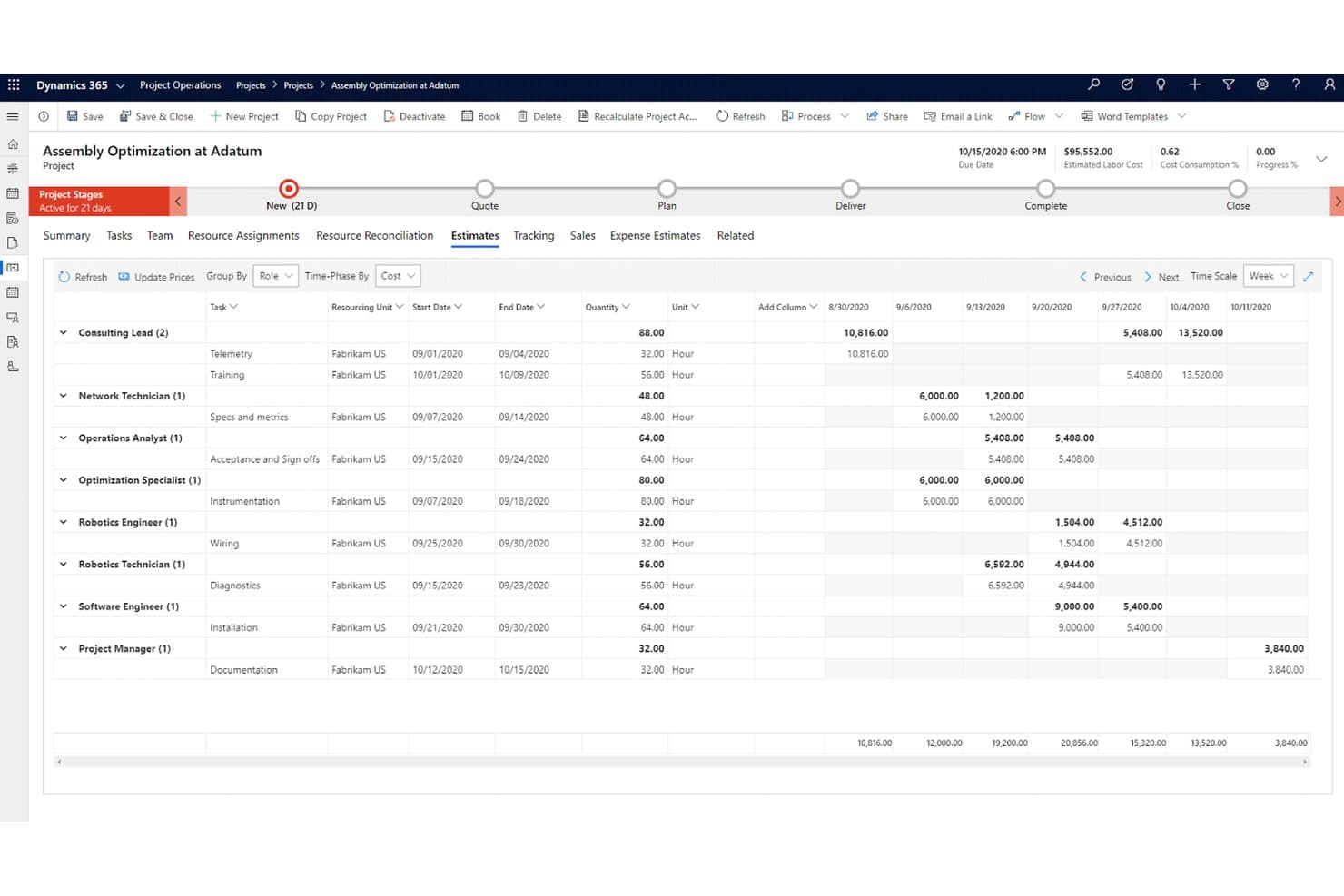 Dynamics 365 Project Operations project estimates grid showing costs by role and week.
