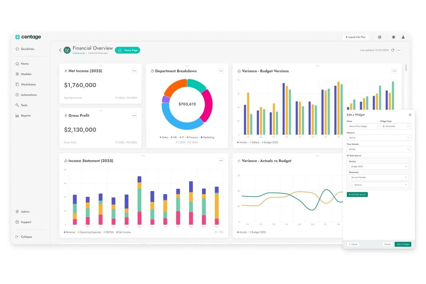 Centage-Finanzübersichts-Dashboard mit Diagrammen, KPIs und einem Editor-Bereich für Widgets.