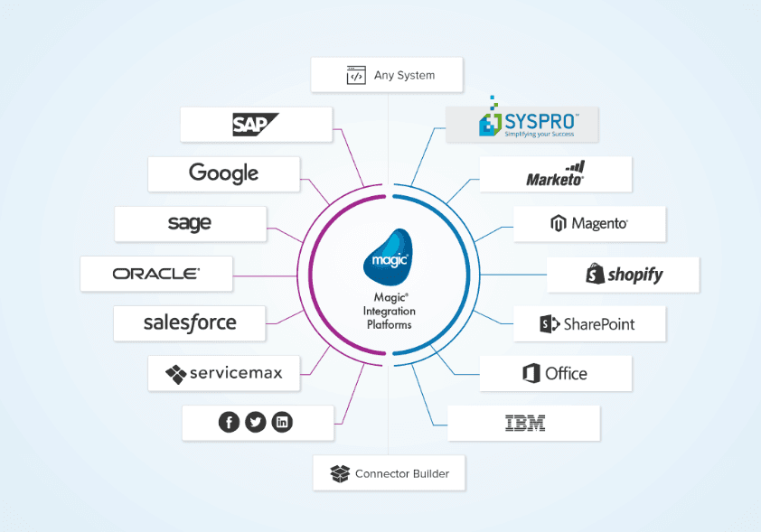 SYSPRO screenshot