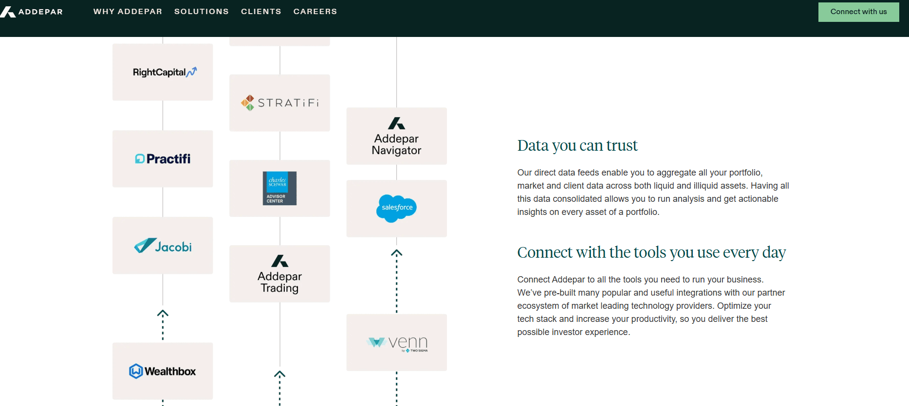 Addepar screenshot