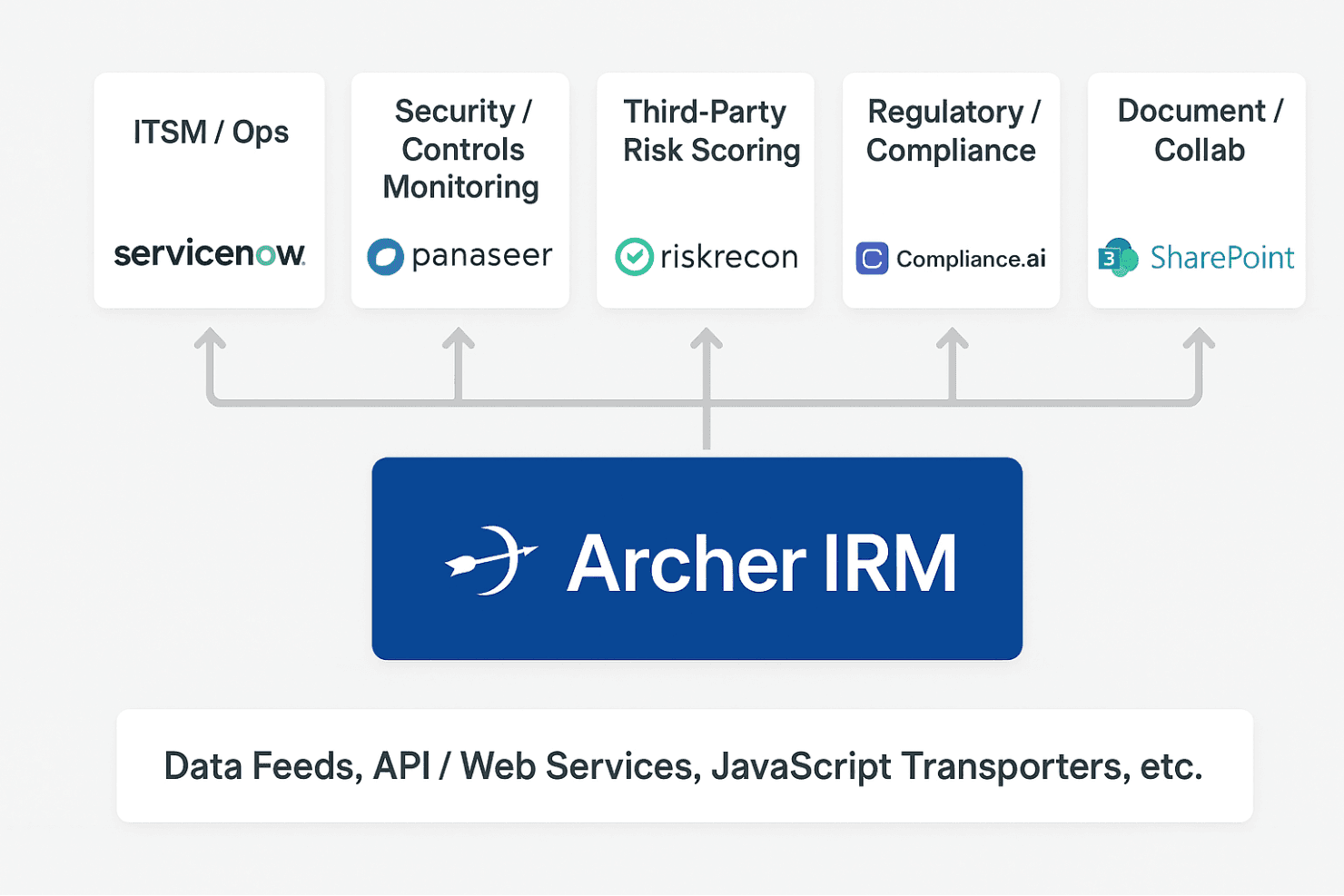 Archer screenshot
