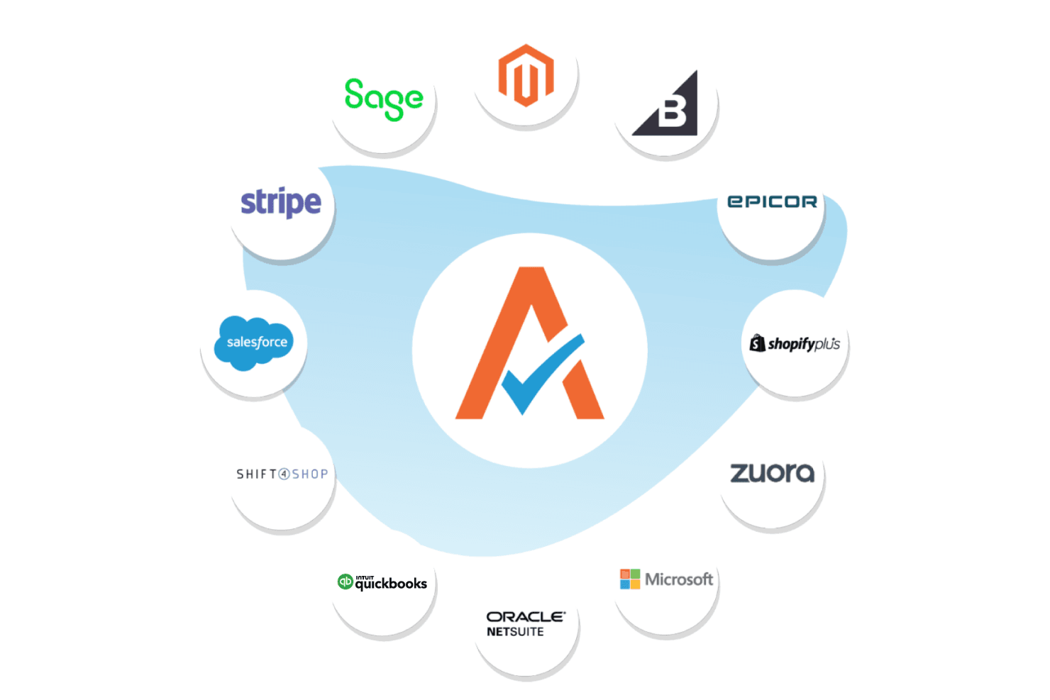 Avalara screenshot