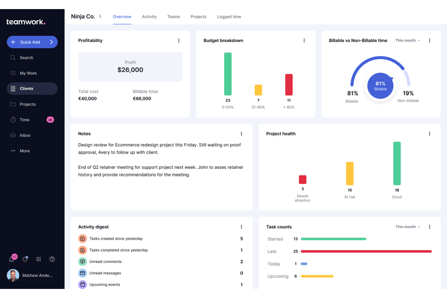 Teamwork.com screenshot