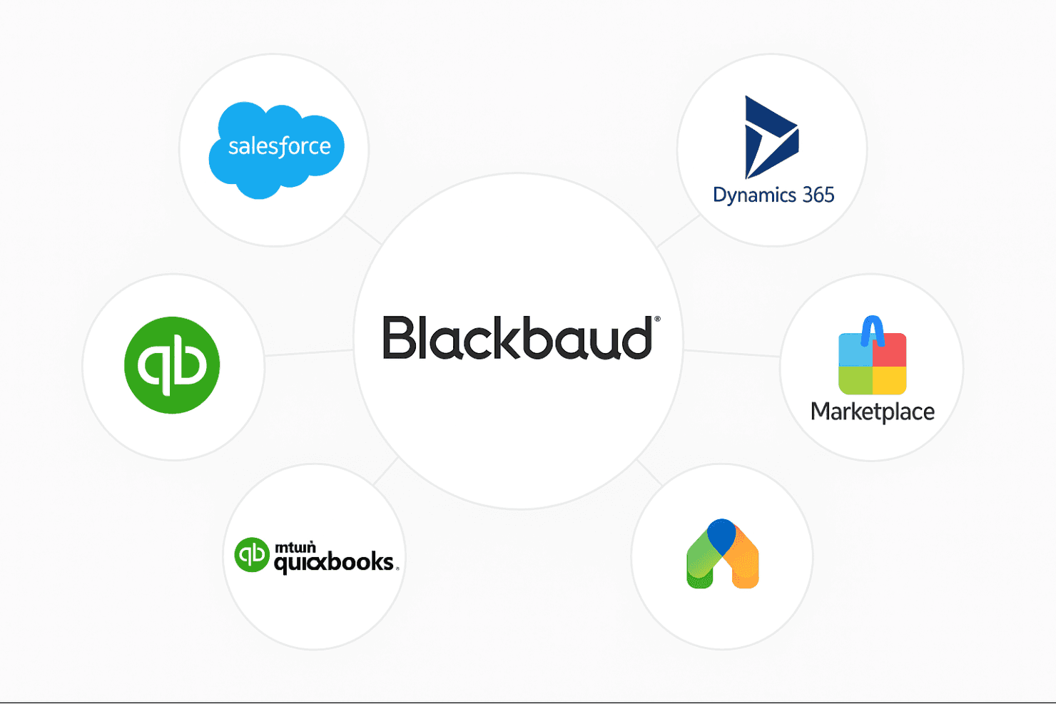 Blackbaud screenshot