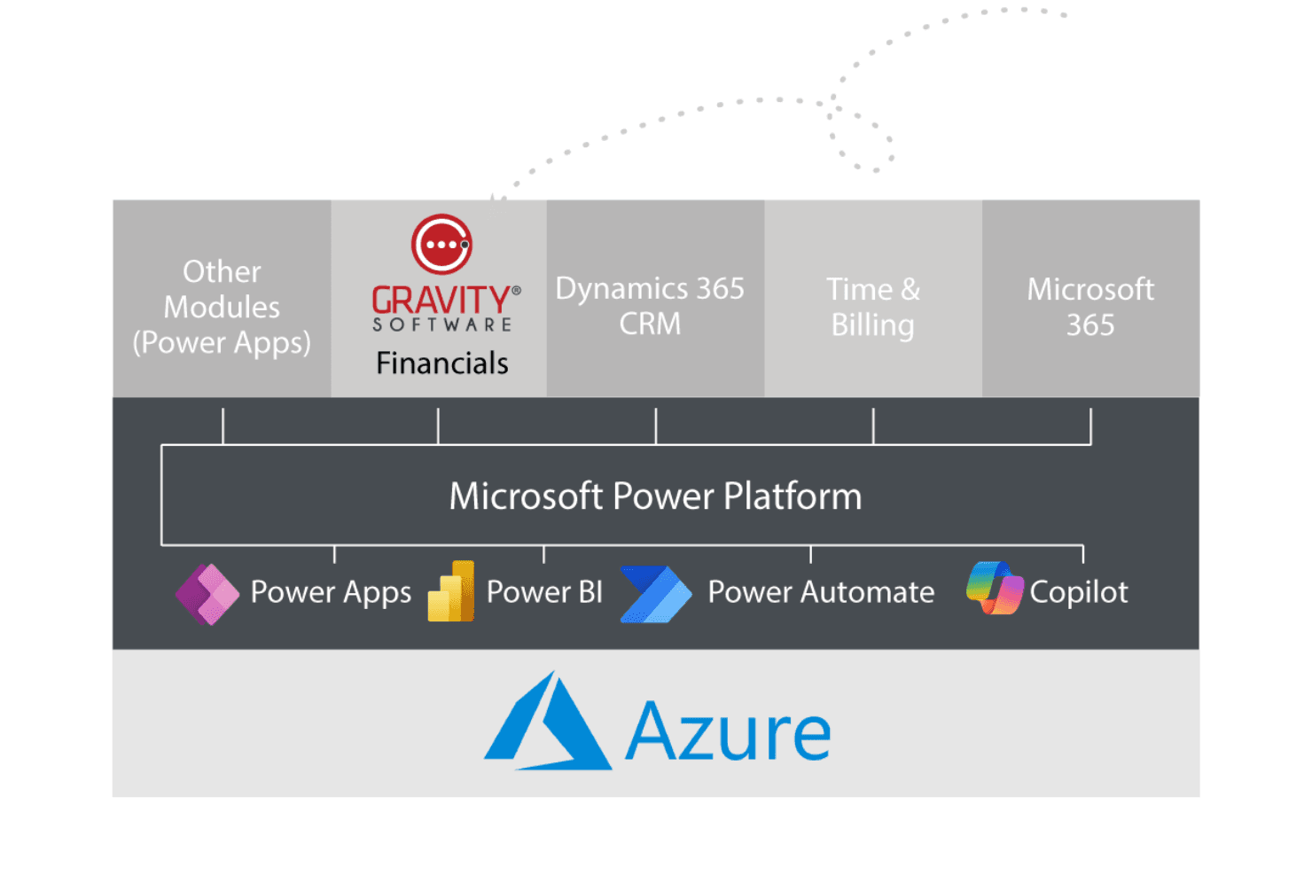 Gravity Software screenshot