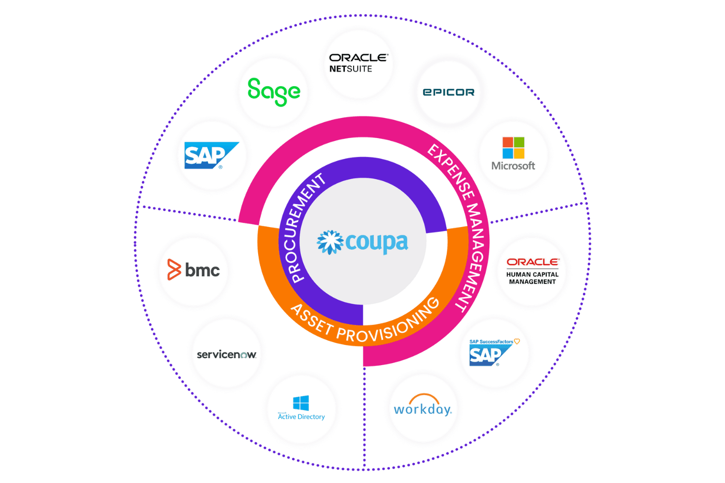 Coupa screenshot