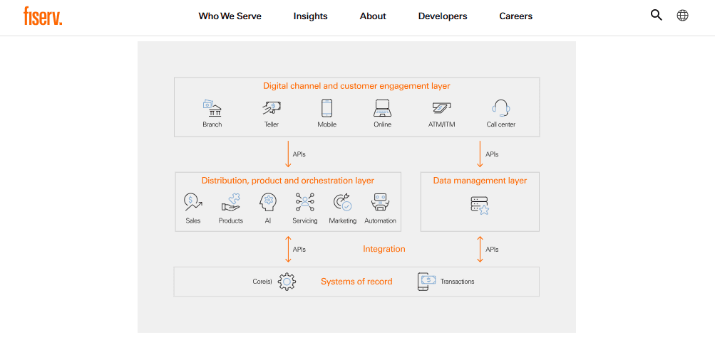 Fiserv screenshot