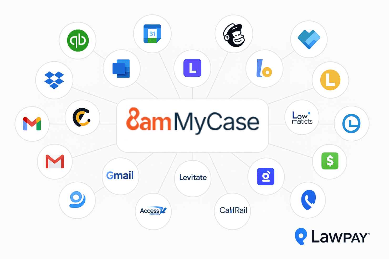 MyCase screenshot